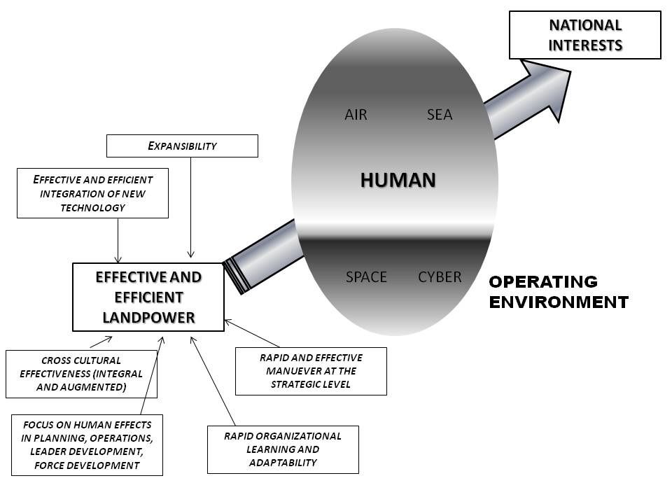 figure 1: Human Domain