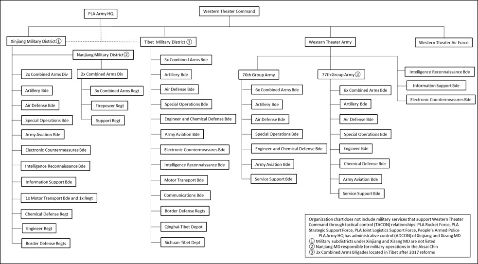 Combined Arms division organization